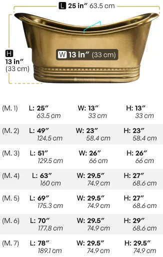 Dimensions